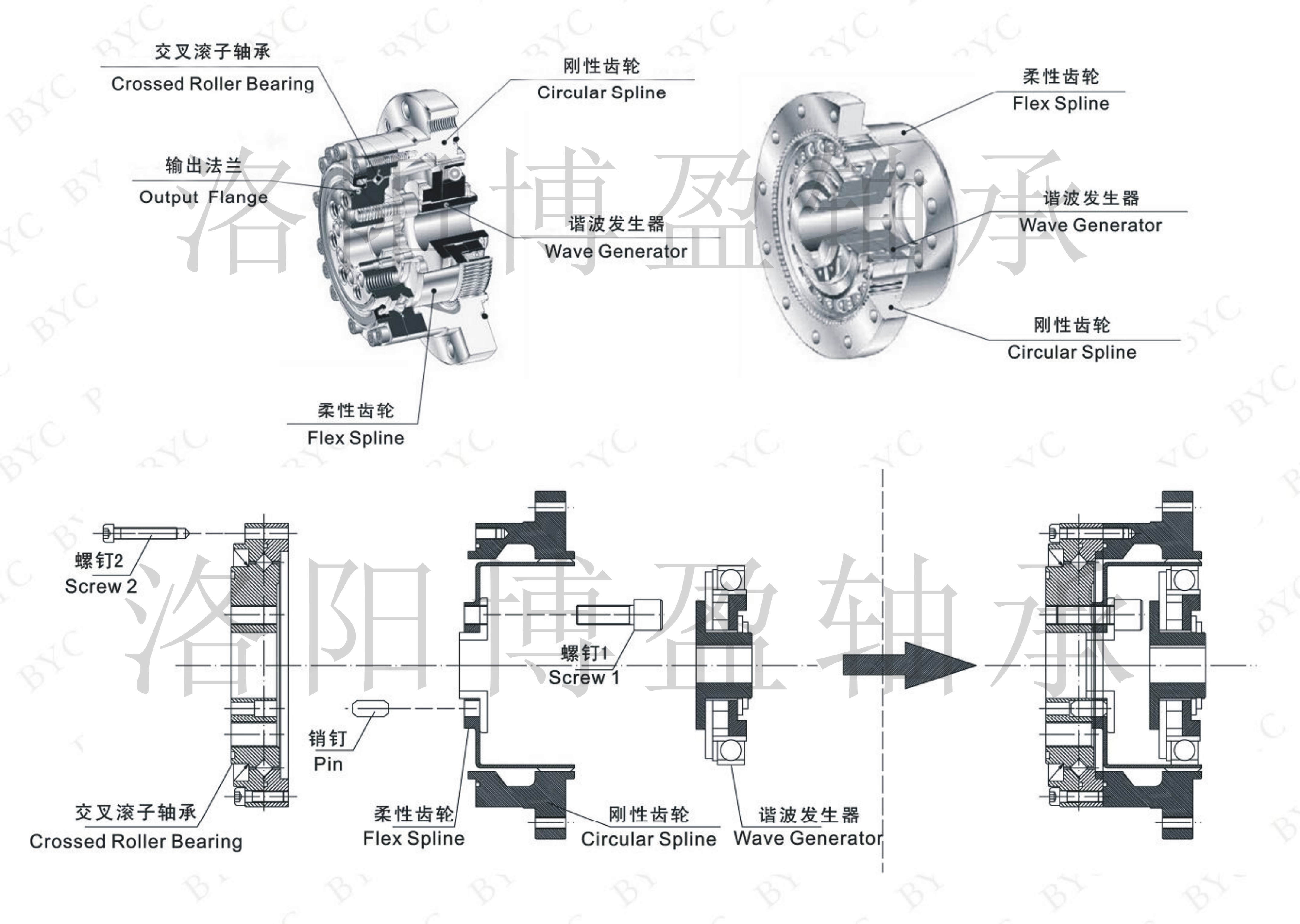 BCSF/BCSG型諧波減速機用交叉滾子軸承安裝
