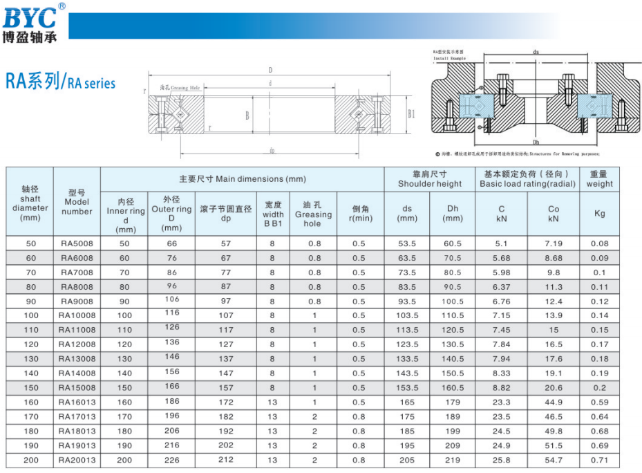 RA型交叉滾子軸承