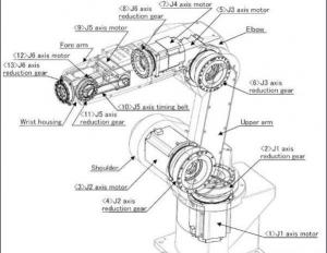 工業(yè)機(jī)器人諧波減速機(jī)配套軸承的起源變遷及其現(xiàn)狀與發(fā)展