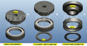 機床的主軸和轉臺軸承要怎么進行選擇