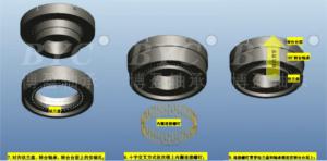 提高YRT轉(zhuǎn)臺軸承耐磨性有訣竅,注意2點就OK了